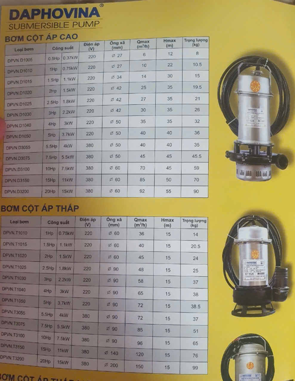 cataloge may bom chim daphovina vietnam