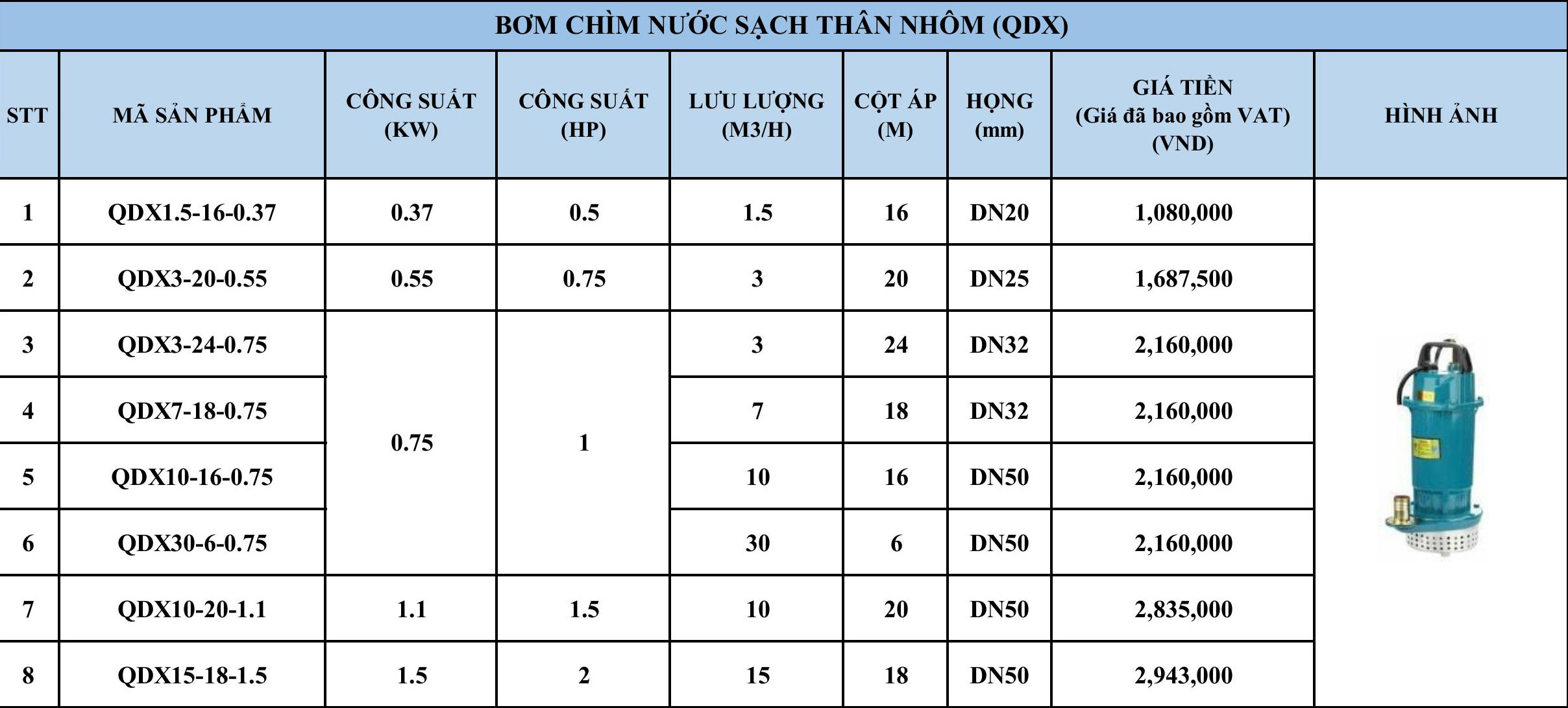 Bơm ch&igrave;m nước sạch model QDX