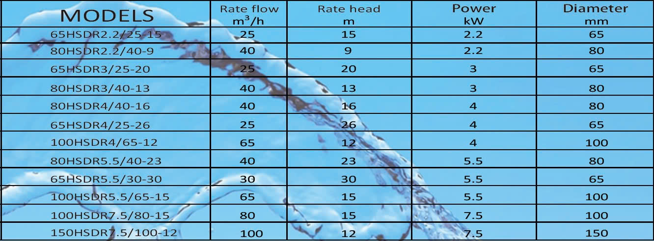 dia chi ban may bom chim nuoc thai Wombat tai Saigon