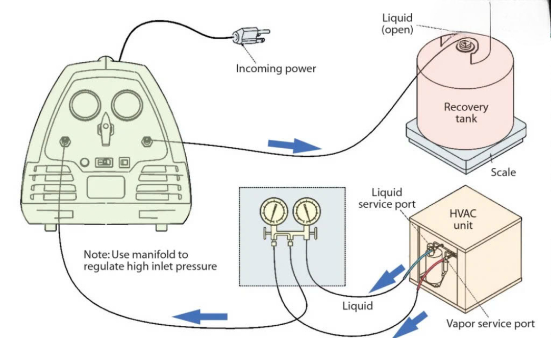 Hướng dẫn thu hồi tái chế gas lạnh