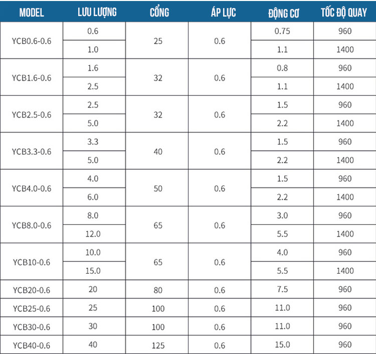 đầu bơm dầu nhớt nhựa đường YCB