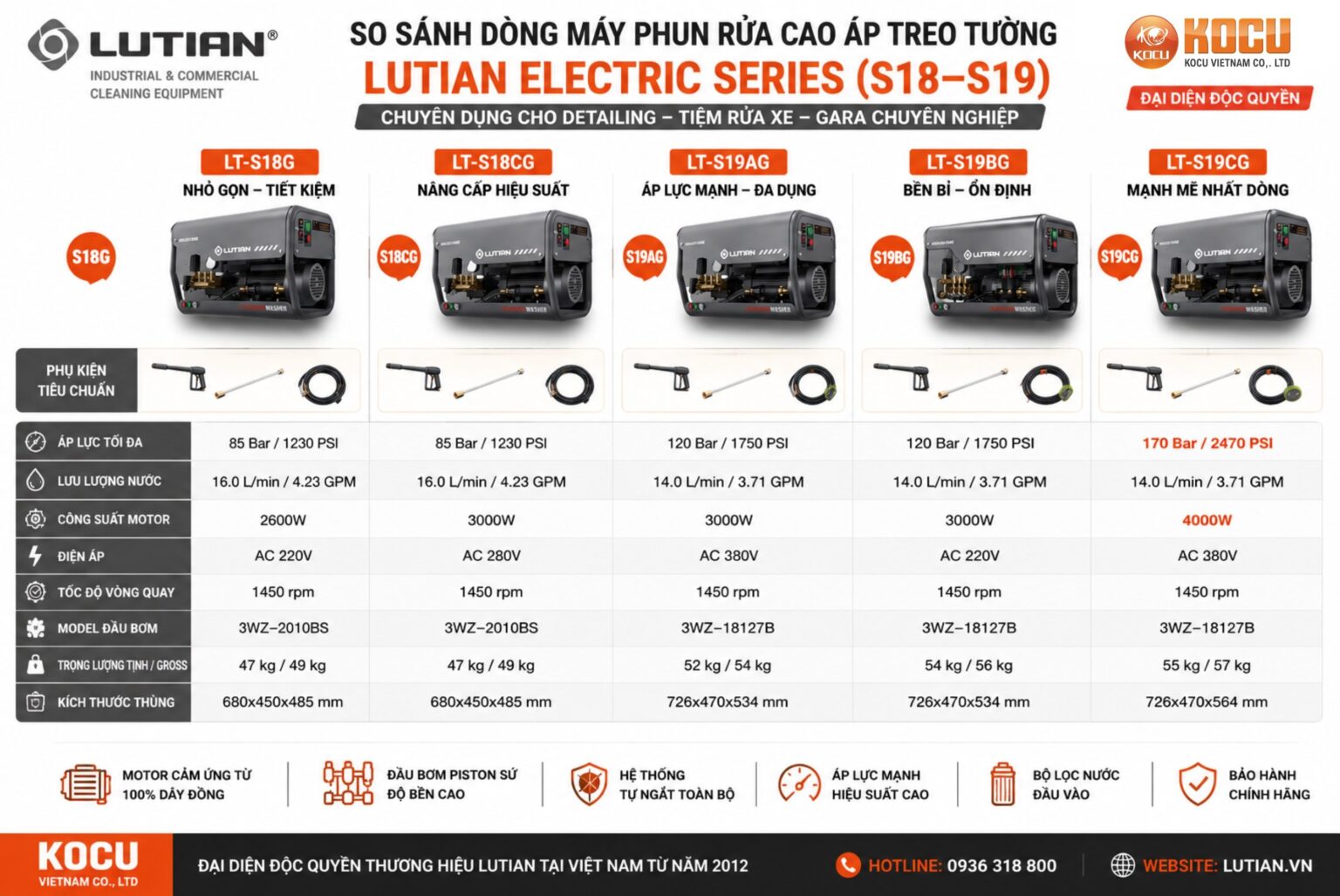 đại l&yacute; b&aacute;n m&aacute;y rửa xe treo tường tại h&agrave; nội hcm