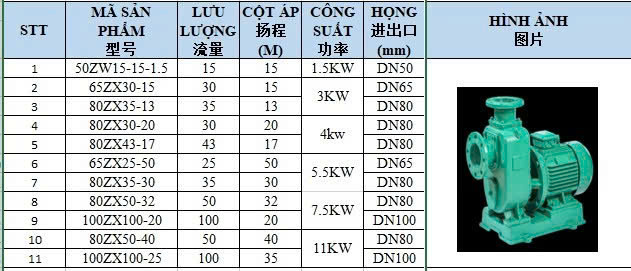 cataloge máy bơm ly tâm công nghiệp tự mồi