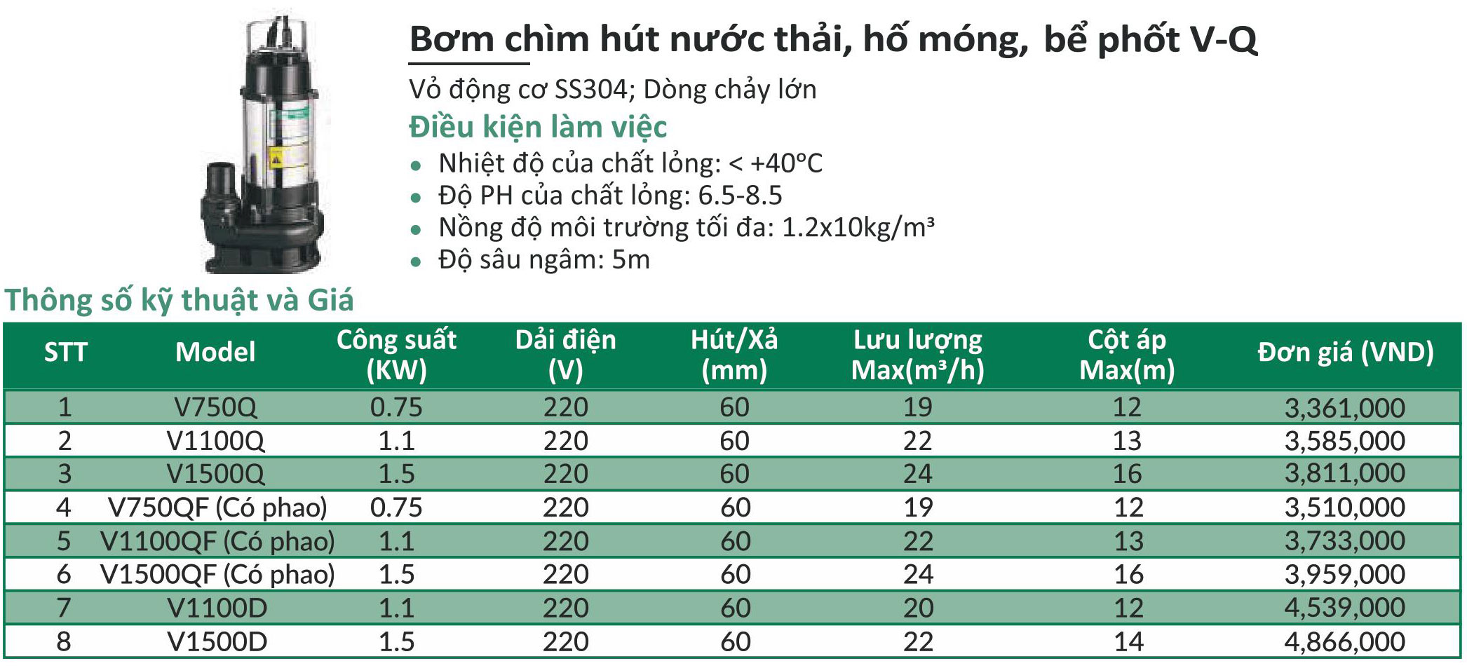 M&aacute;y bơm ch&igrave;m nước thải hố m&oacute;ng Chimppro