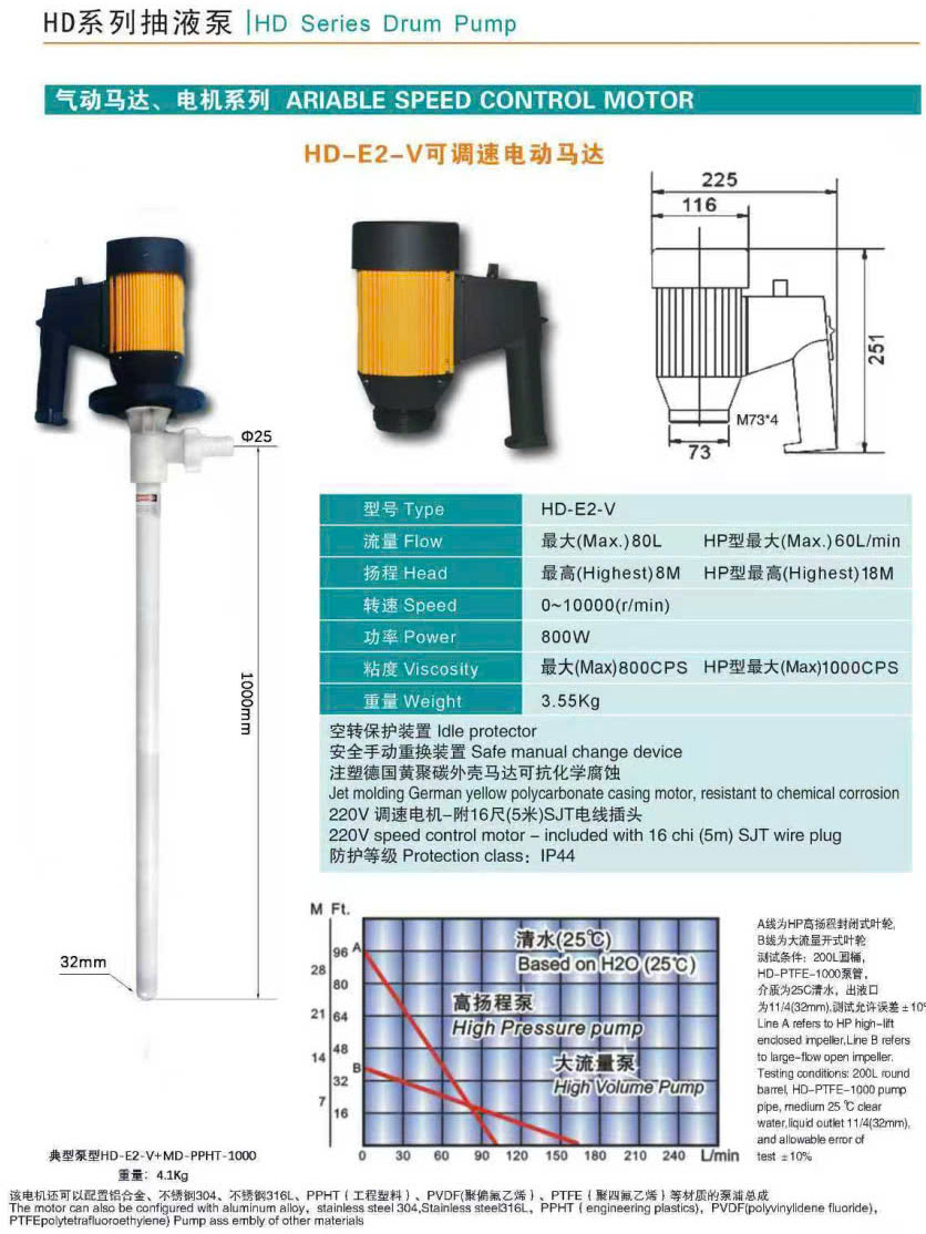 địa chỉ b&aacute;n m&aacute;y bơm h&oacute;a chất th&ugrave;ng phuy tại H&agrave; Nội HCM
