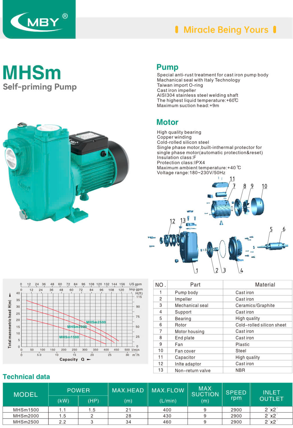 cataloge máy bơm nước tự mồi MBY