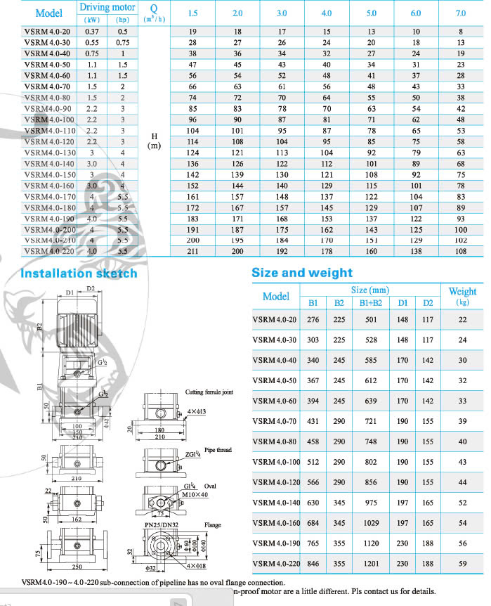 Cataloge thông số kỹ thuật bơm trục đúng Techrumi