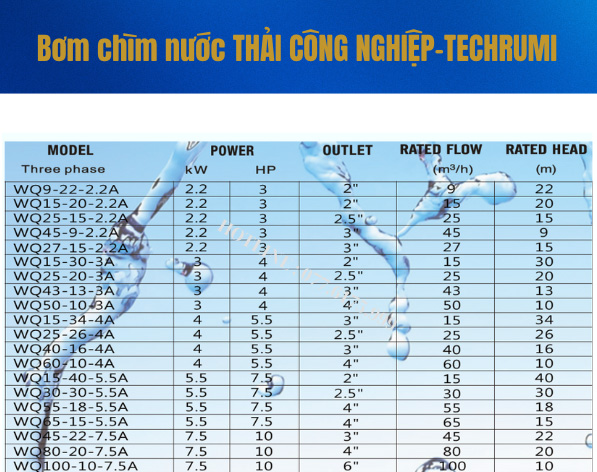 dai ly ban may bom nuoc thai cong nghiep Techrumi tai Hanoi Saigon