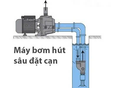 cach lap may bom hut gieng khoan dat can