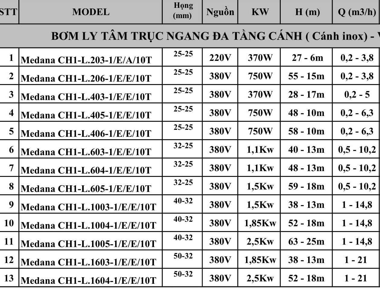 dia chi ban may bom nuoc nong Wilo Medana tại Hà Nội HCM