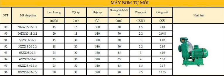 đại lý bán máy bơm ly tâm tự mồi tại Hà Nội HCM