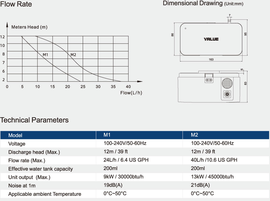 Bảng th&ocirc;ng số m&aacute;y bơm nước thải điều h&ograve;a value